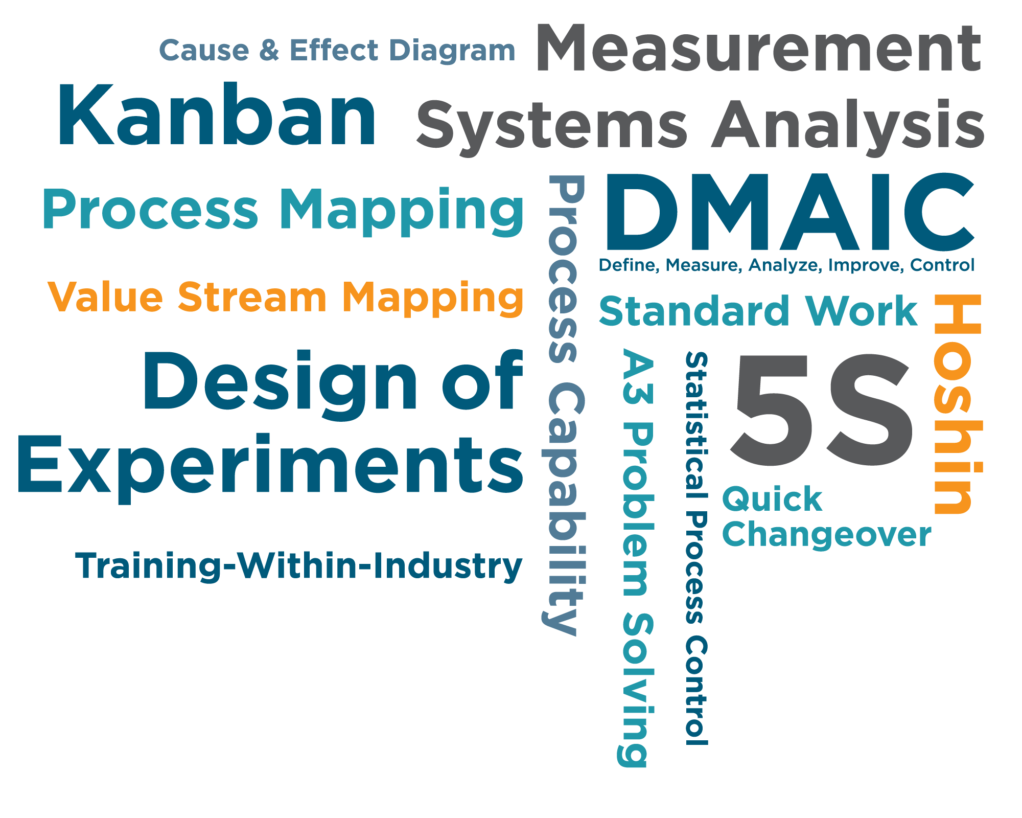 Continuous Improvement UT Center for Industrial Services